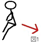 Stride Down Figuur 1