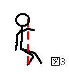 Stride Down Figuur 3